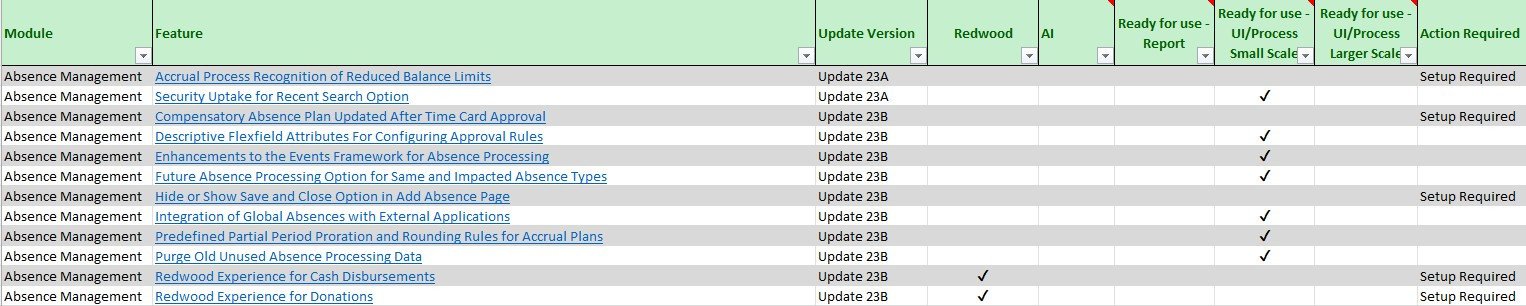 Oracle Applications Feature Listing Spreadsheet